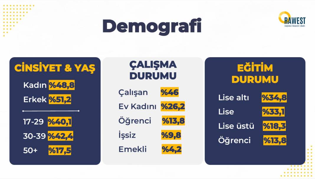 Rawest anketi açıklandı: Kürtlerin gözünde siyasette hangi lider ne kadar itibarlı? 2